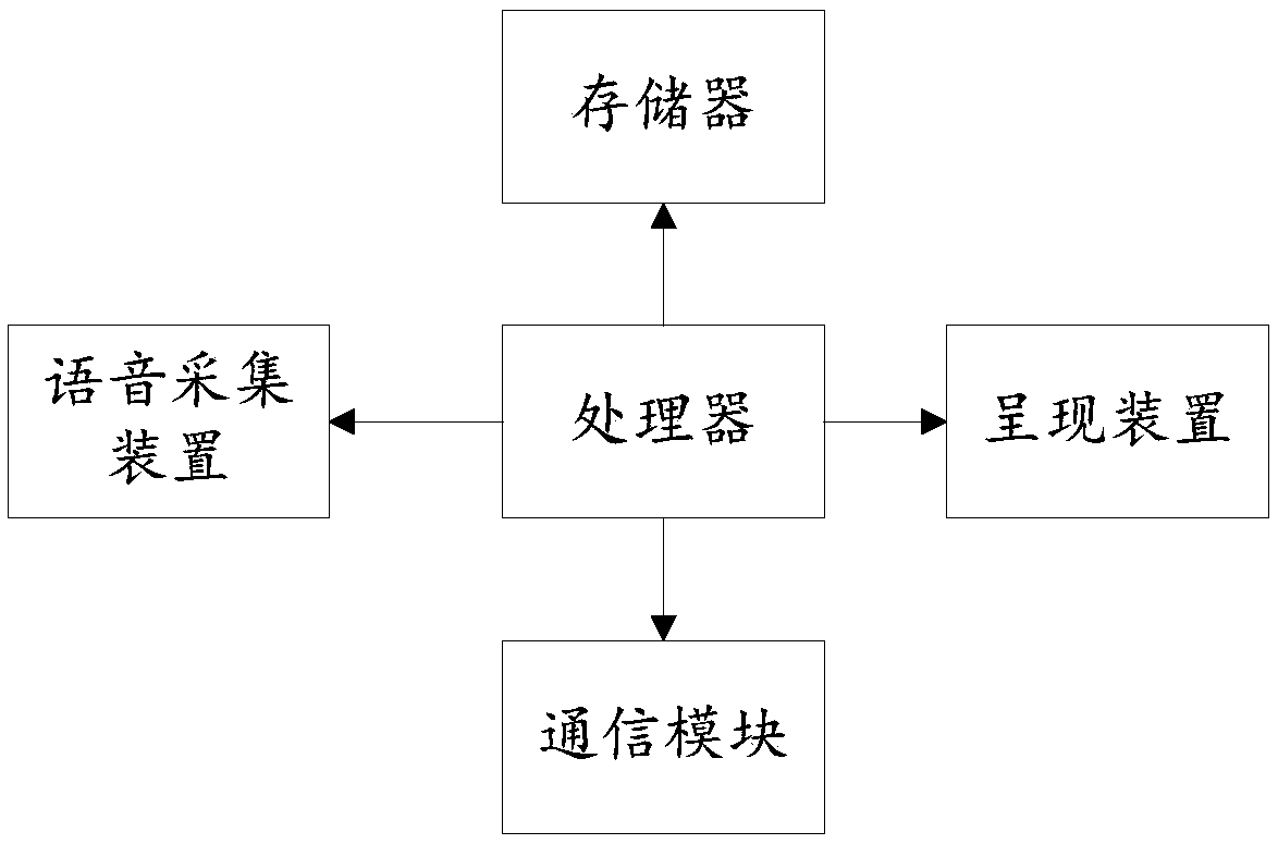 Method and device for identifying pet emotion, and pet wearable device