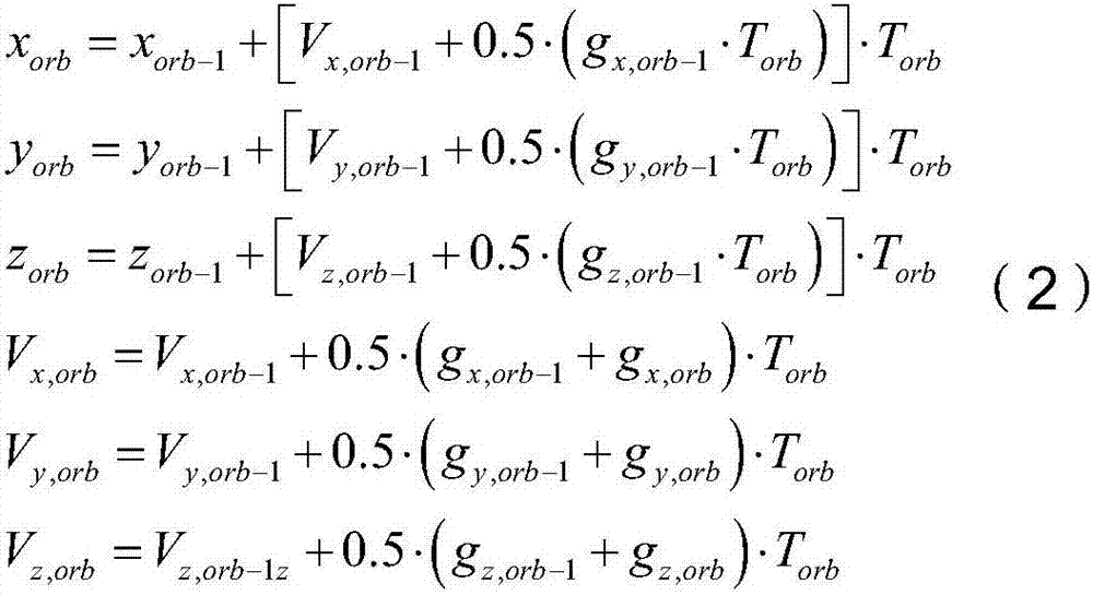 Aerospace craft orbit planning method based on heaven and earth communication