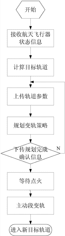 Aerospace craft orbit planning method based on heaven and earth communication