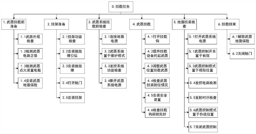 Potential fault analysis method based on PFMEA and HRA methods