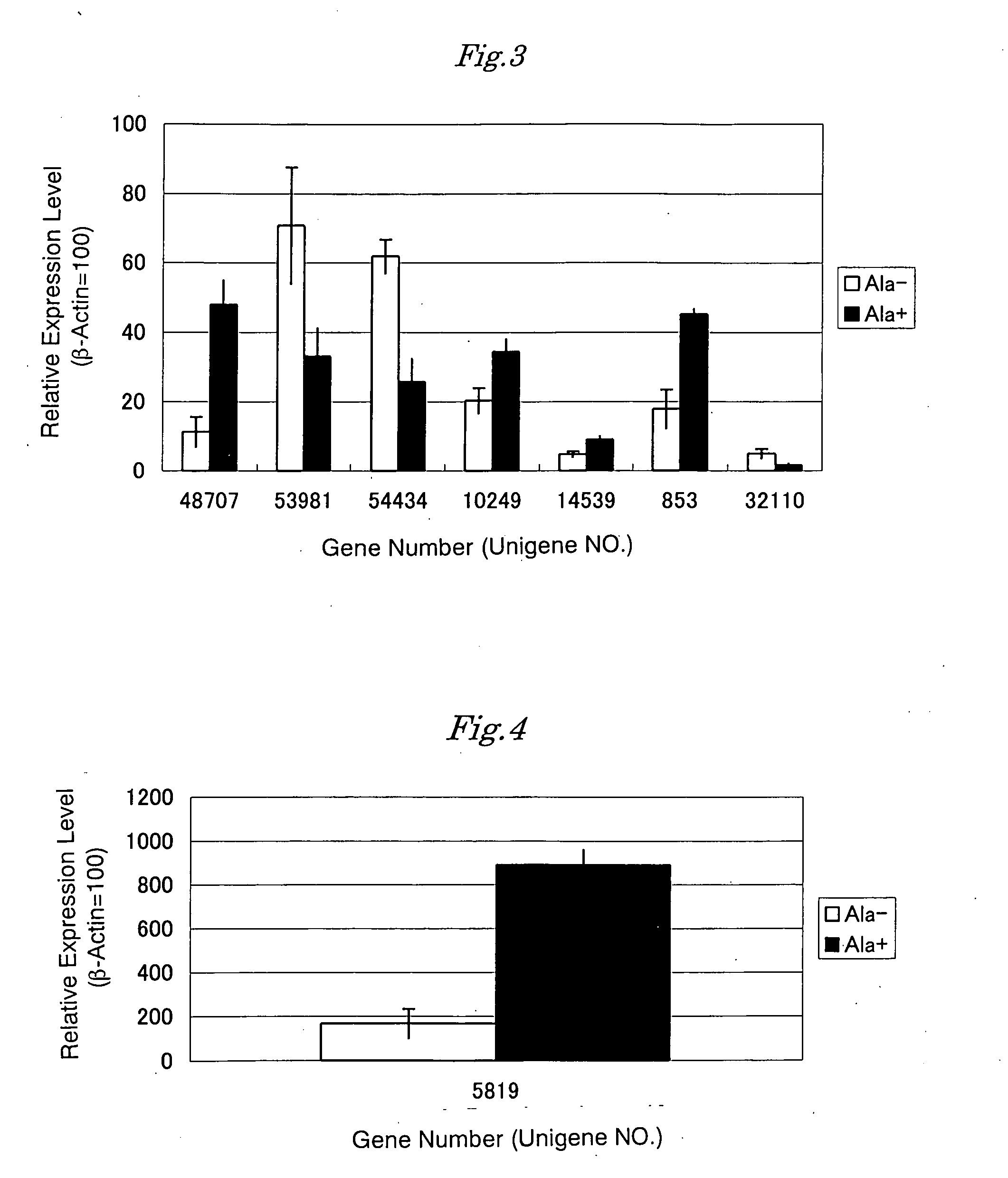 Gene panel participating in liver regeneration