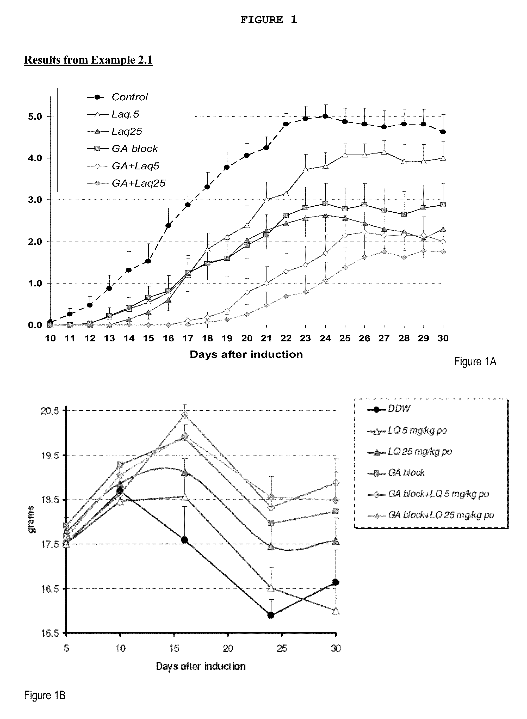 Treatment of multiple sclerosis with combination of laquinimod and glatiramer acetate