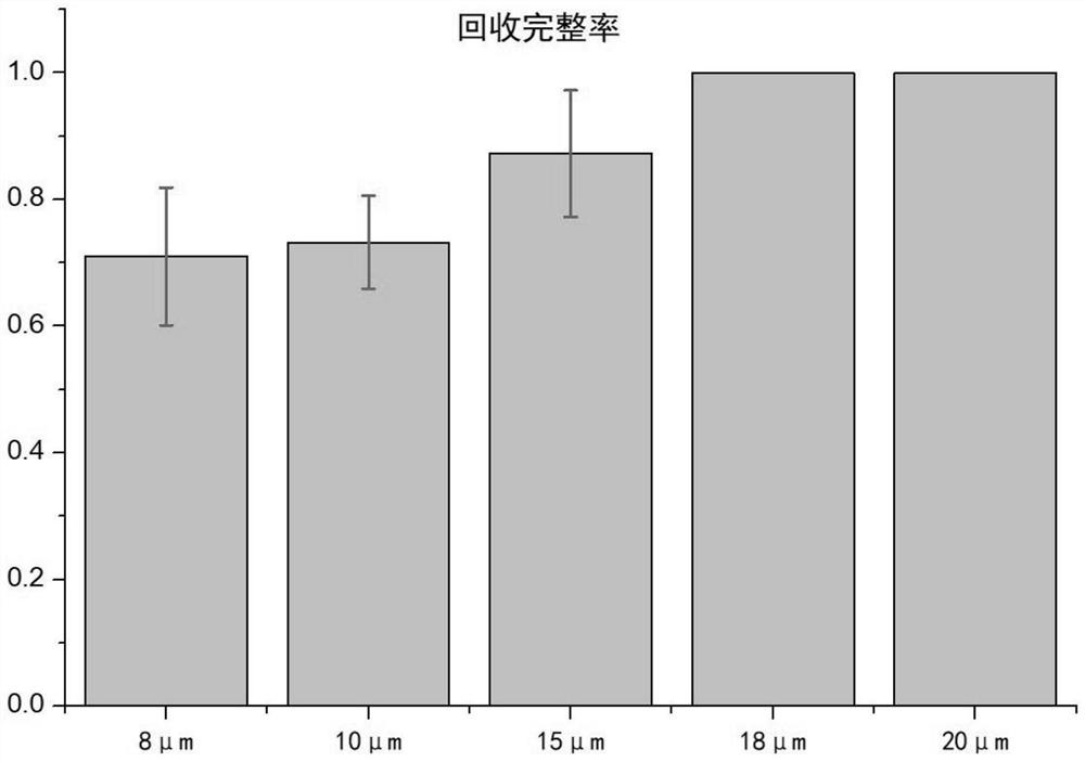 Treatment method and application of spartina alterniflora