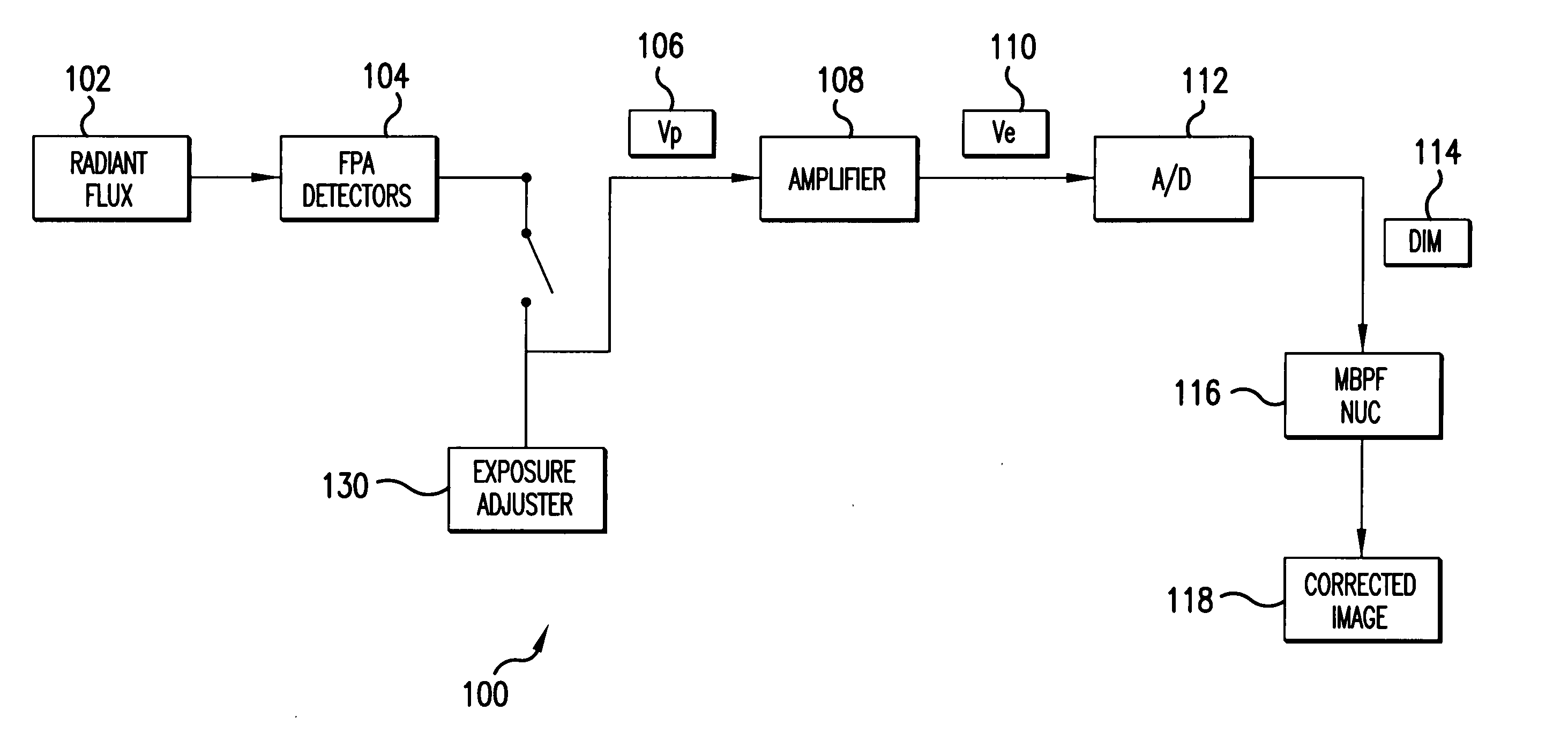 System and method for estimating noise using measurement based parametric fitting non-uniformity correction