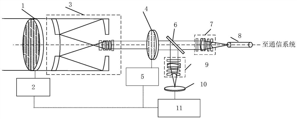 Light-weight optical antenna and method for realizing capturing and tracking based on light-weight optical antenna