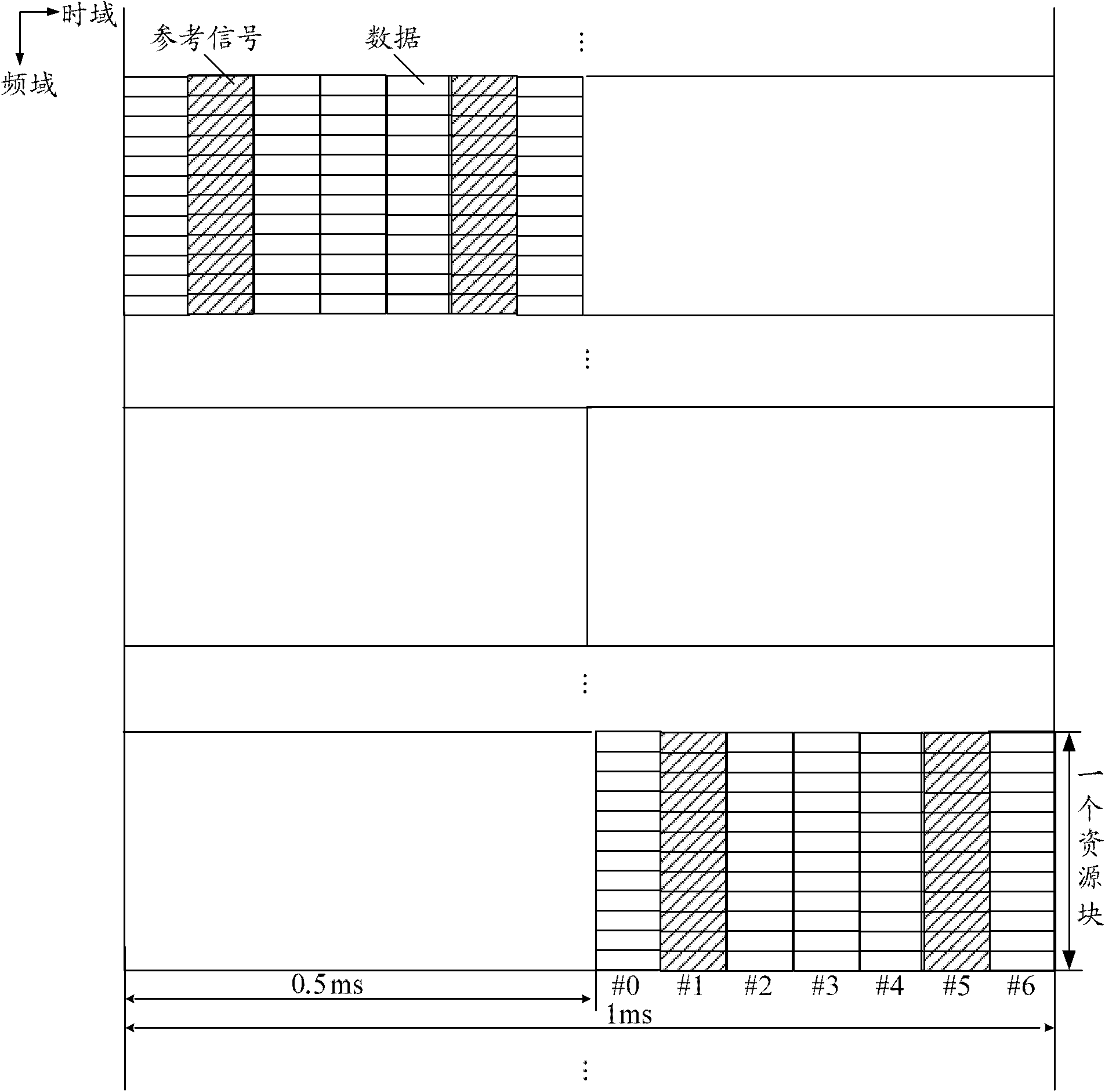 Transmitting method and transmitting device of uplink control message