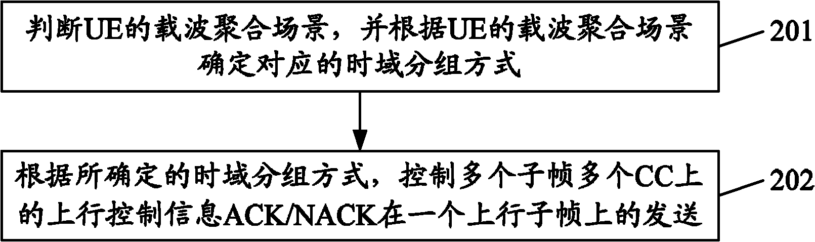 Transmitting method and transmitting device of uplink control message