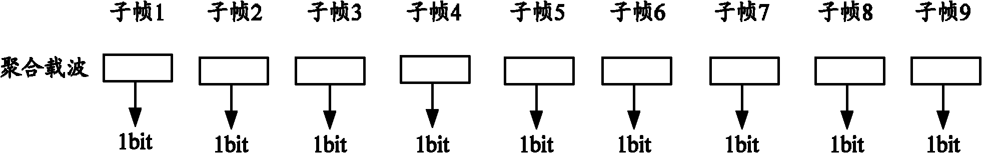 Transmitting method and transmitting device of uplink control message