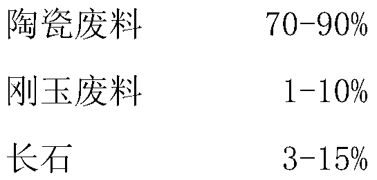 Ceramic permeable brick and preparation method thereof