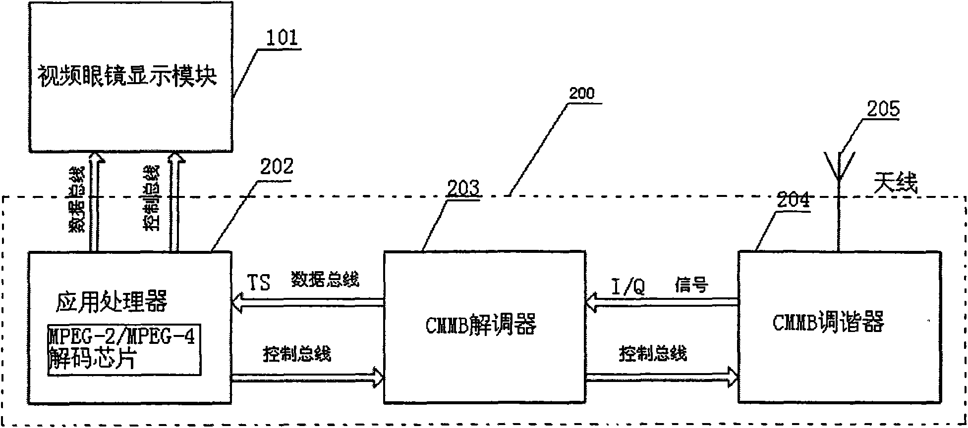 Mobile video glasses integrated with CMMB receiving module