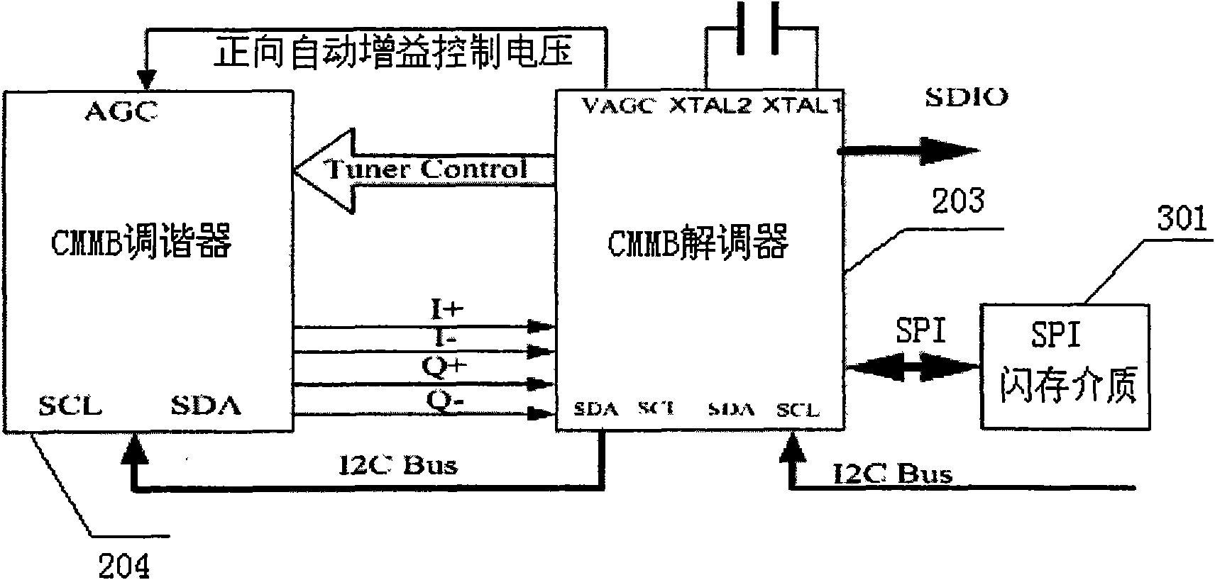 Mobile video glasses integrated with CMMB receiving module