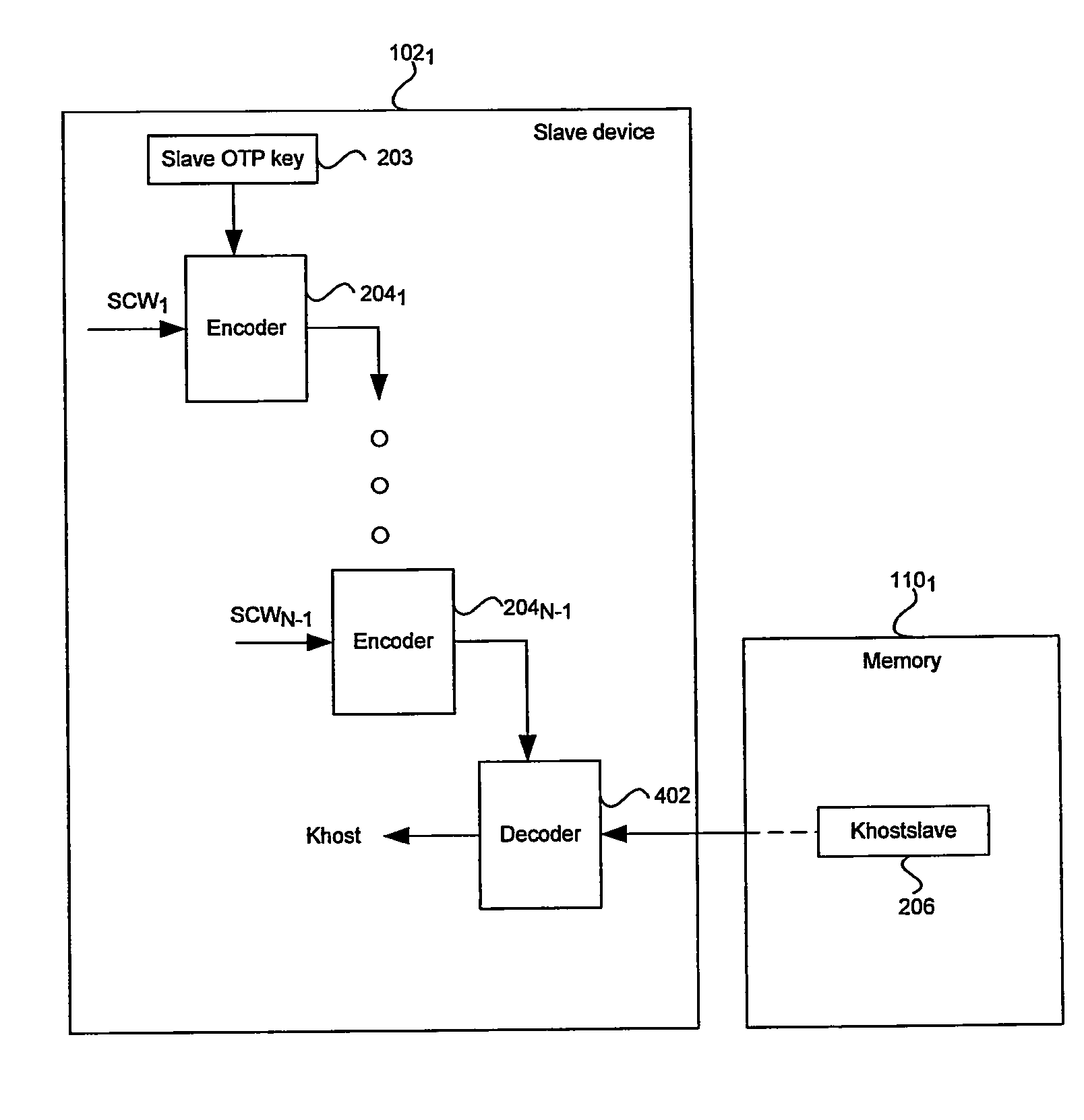 Method and system for memory attack protection to achieve a secure interface