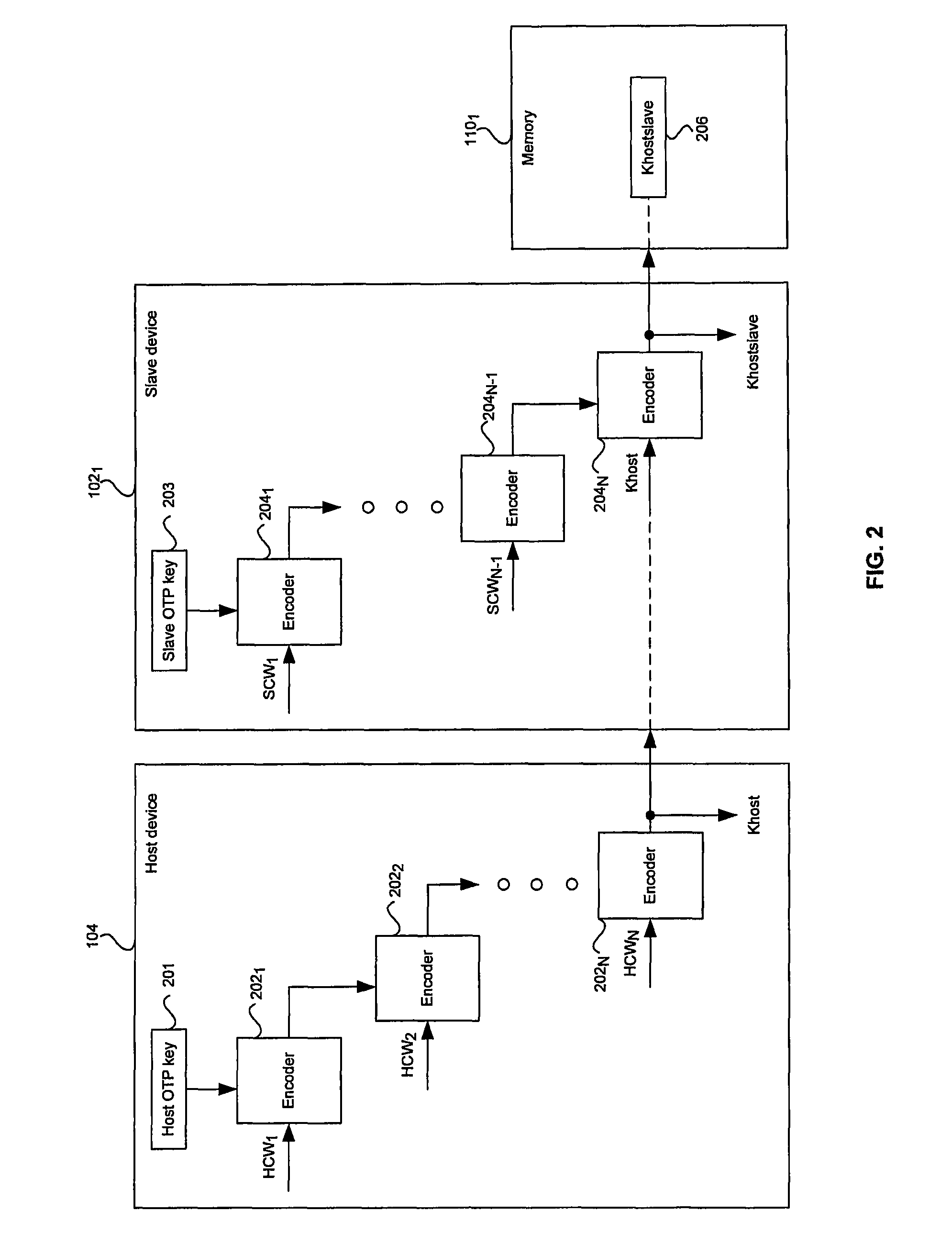 Method and system for memory attack protection to achieve a secure interface