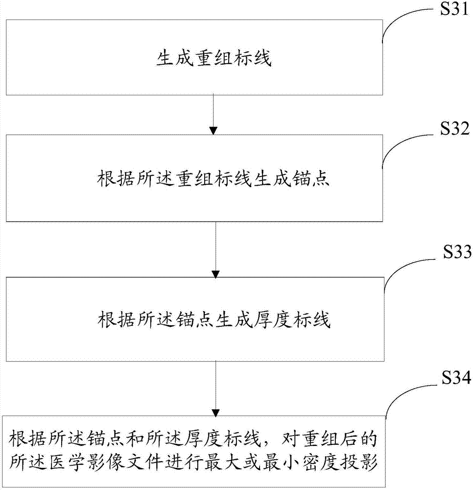 Medical image file multi-plane processing method and device