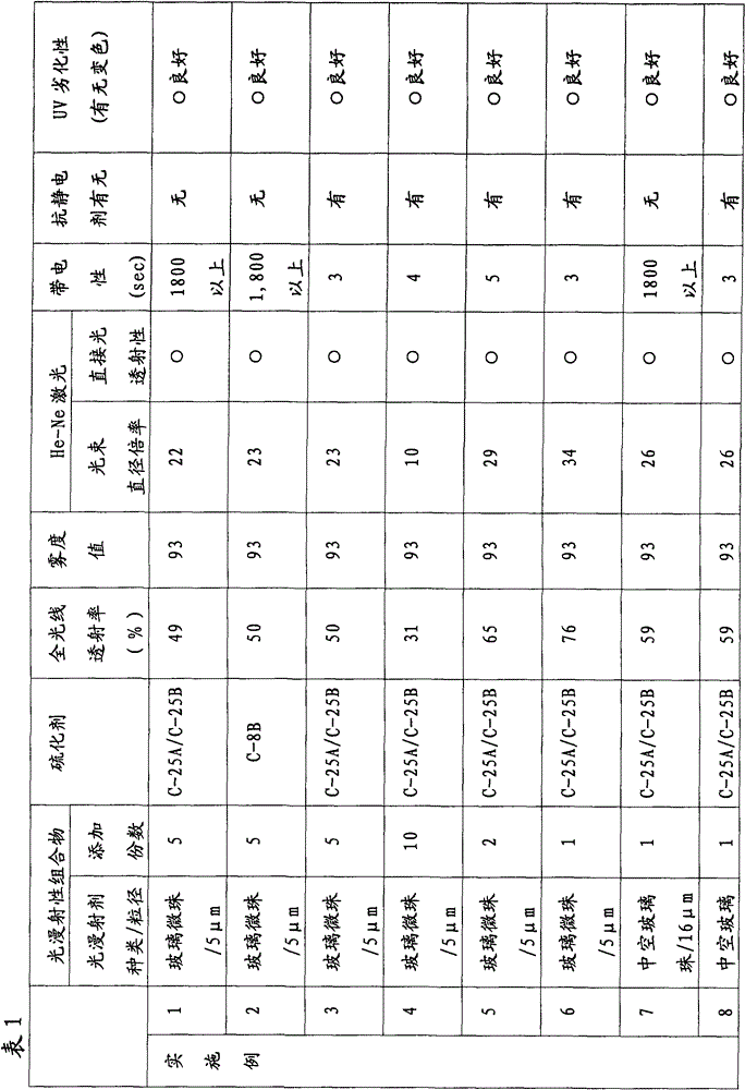 Light-diffusing dimethyl silicone rubber composition