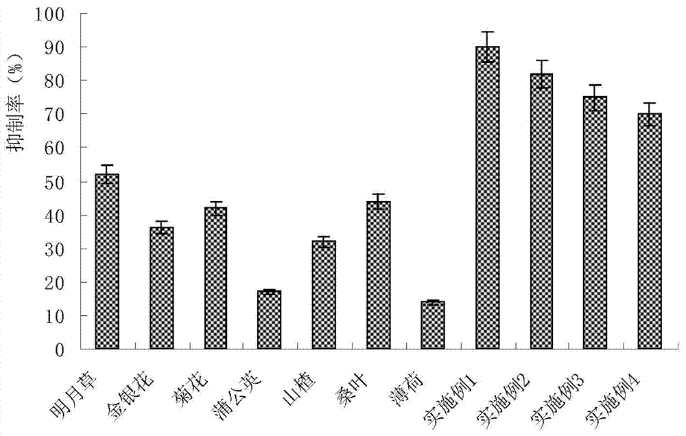 Blood glucose reducing healthcare drink and preparation method thereof