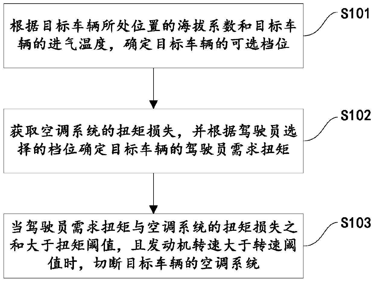 Engine power output control method and device