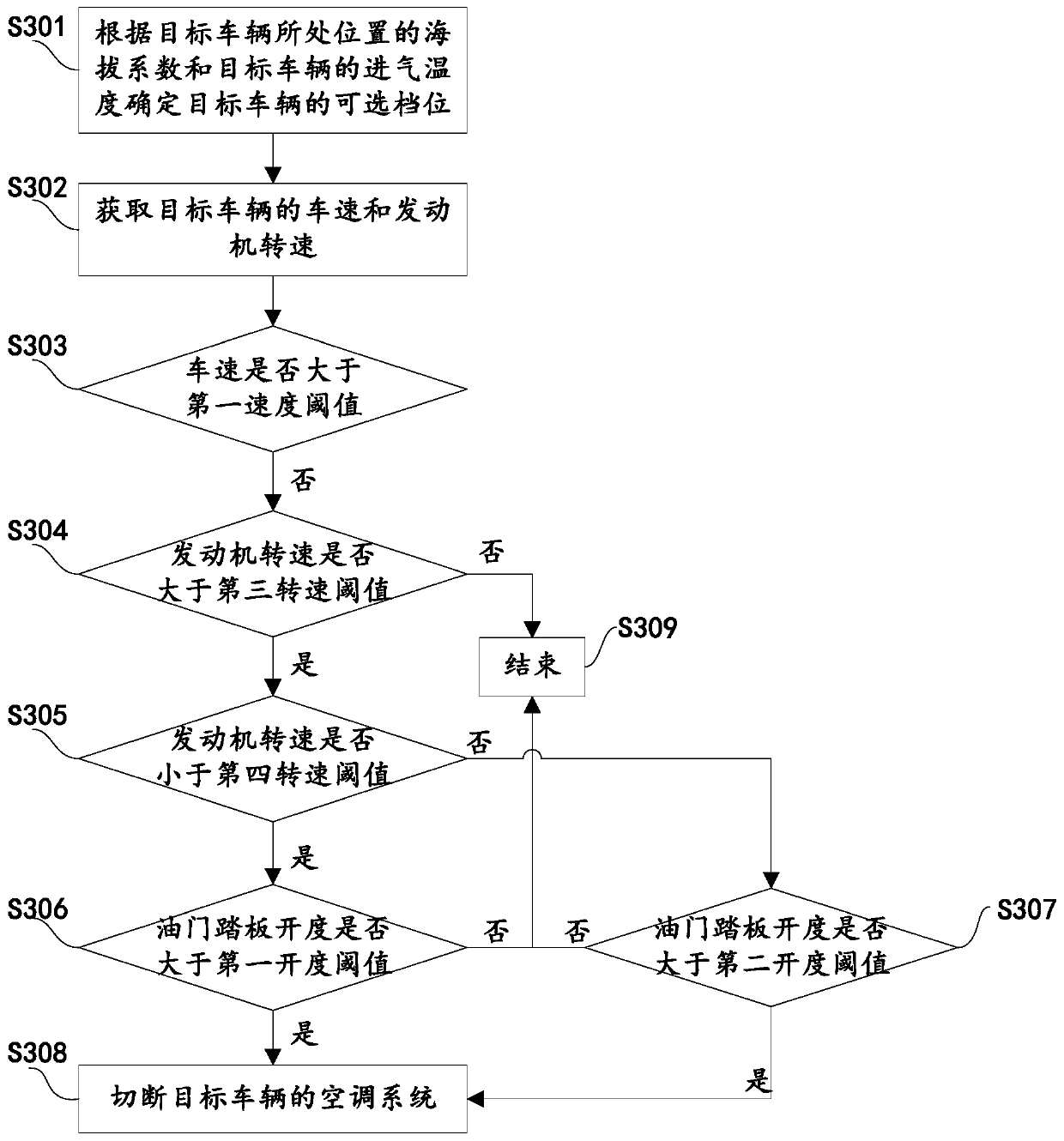 Engine power output control method and device