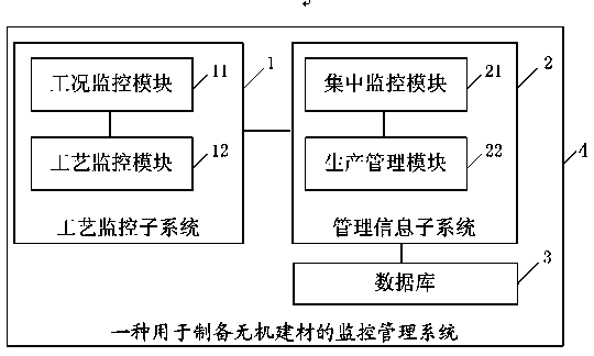 Monitoring and management system for preparing inorganic building materials