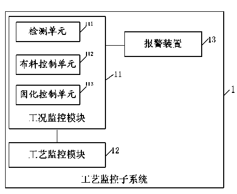 Monitoring and management system for preparing inorganic building materials