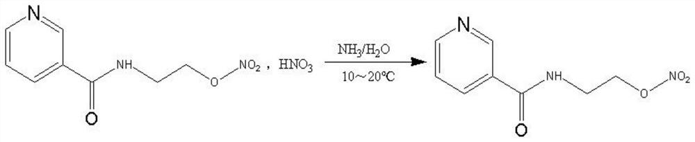 Preparation method of Nicodil