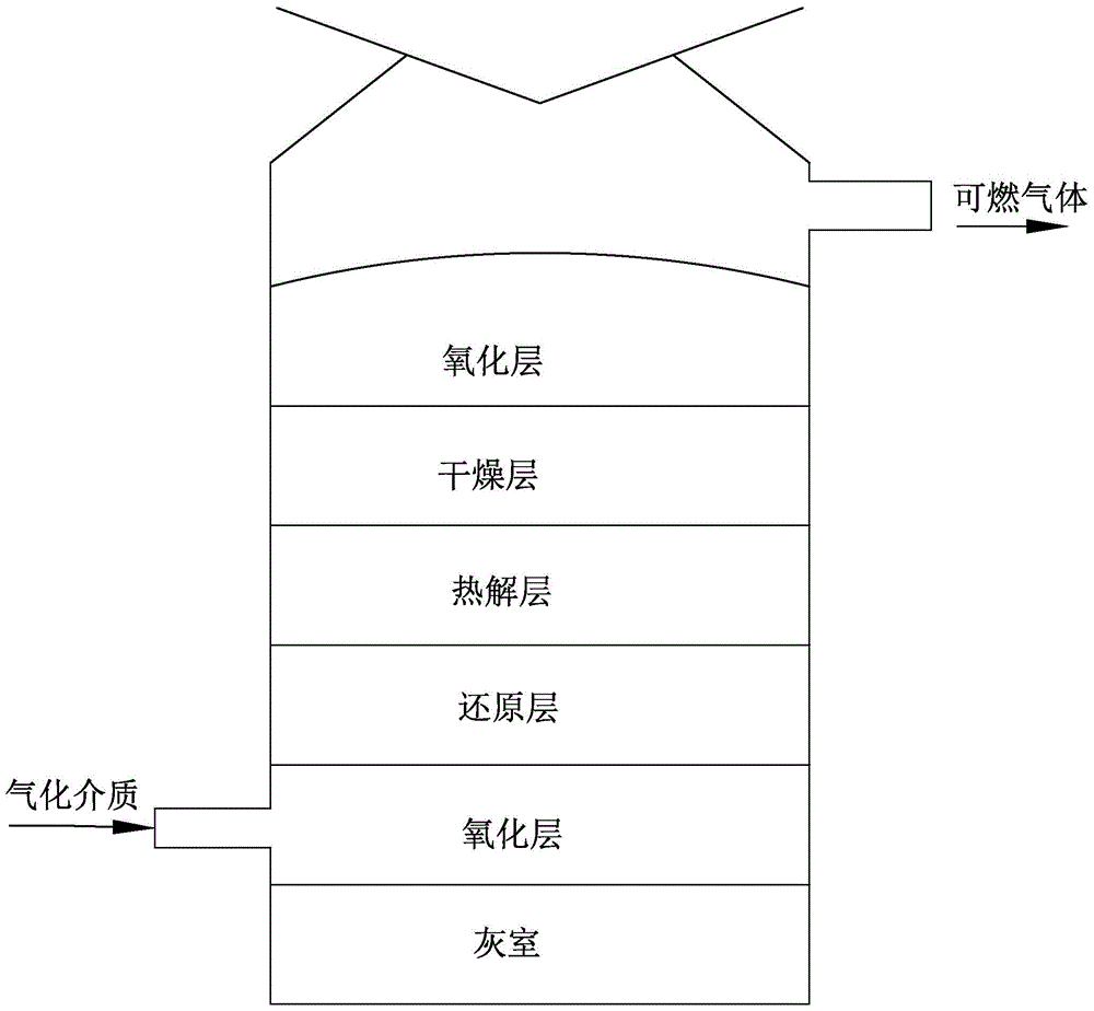 Biomass gasification furnace using furnace interlayer structure for decoking