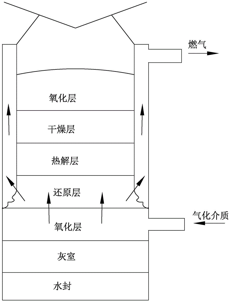 Biomass gasification furnace using furnace interlayer structure for decoking