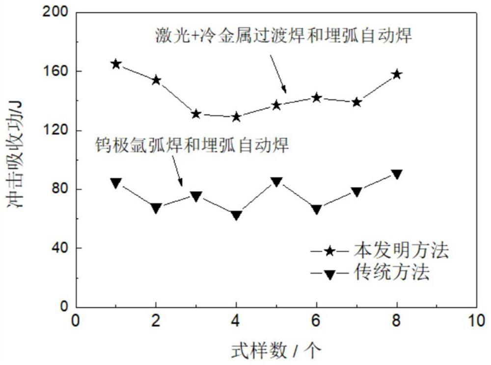 Preparation method of large wall thickness stainless steel/carbon steel layered structure composite pipe