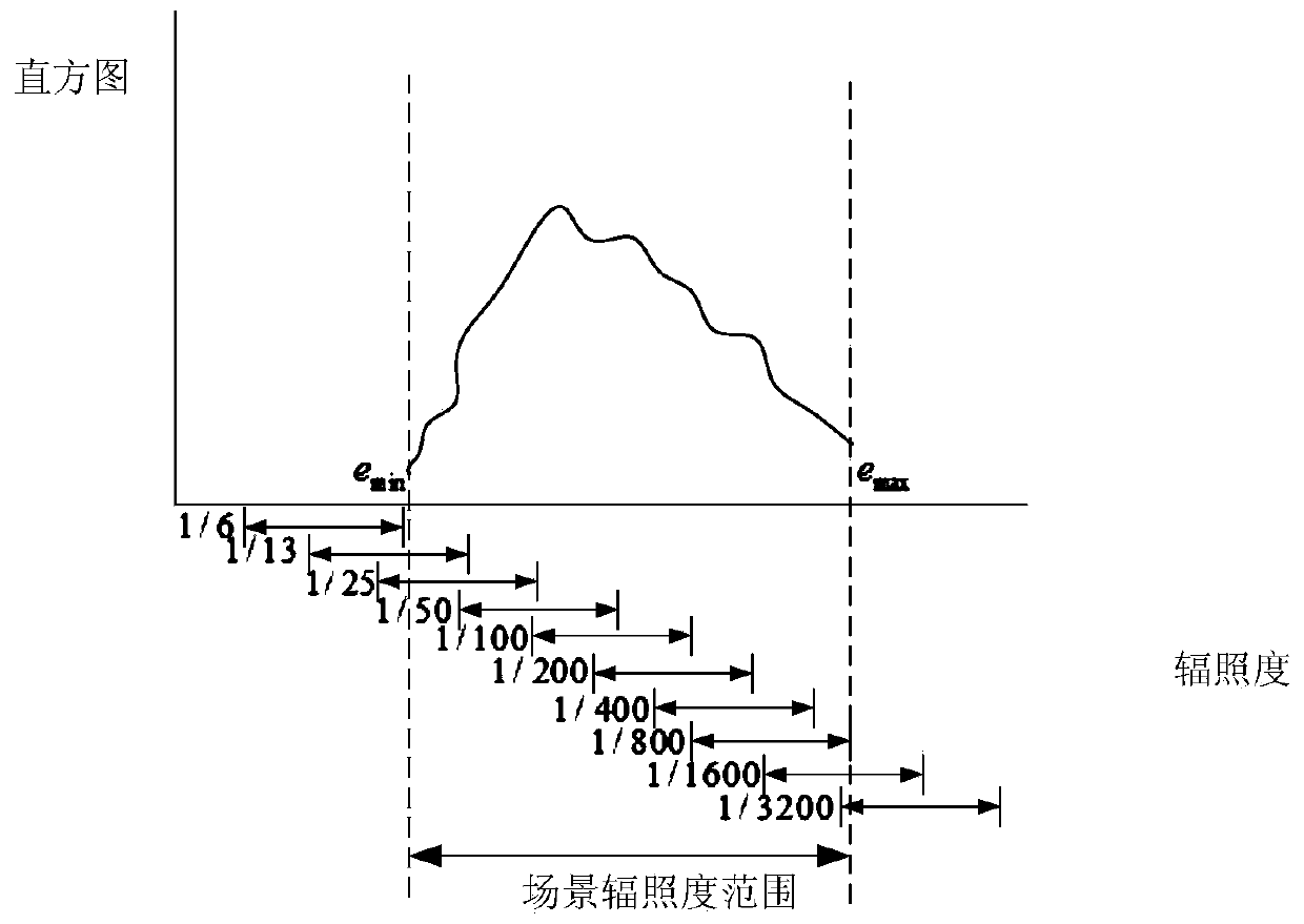 Method for acquiring minimum bracketing exposure set based on optimal exposure