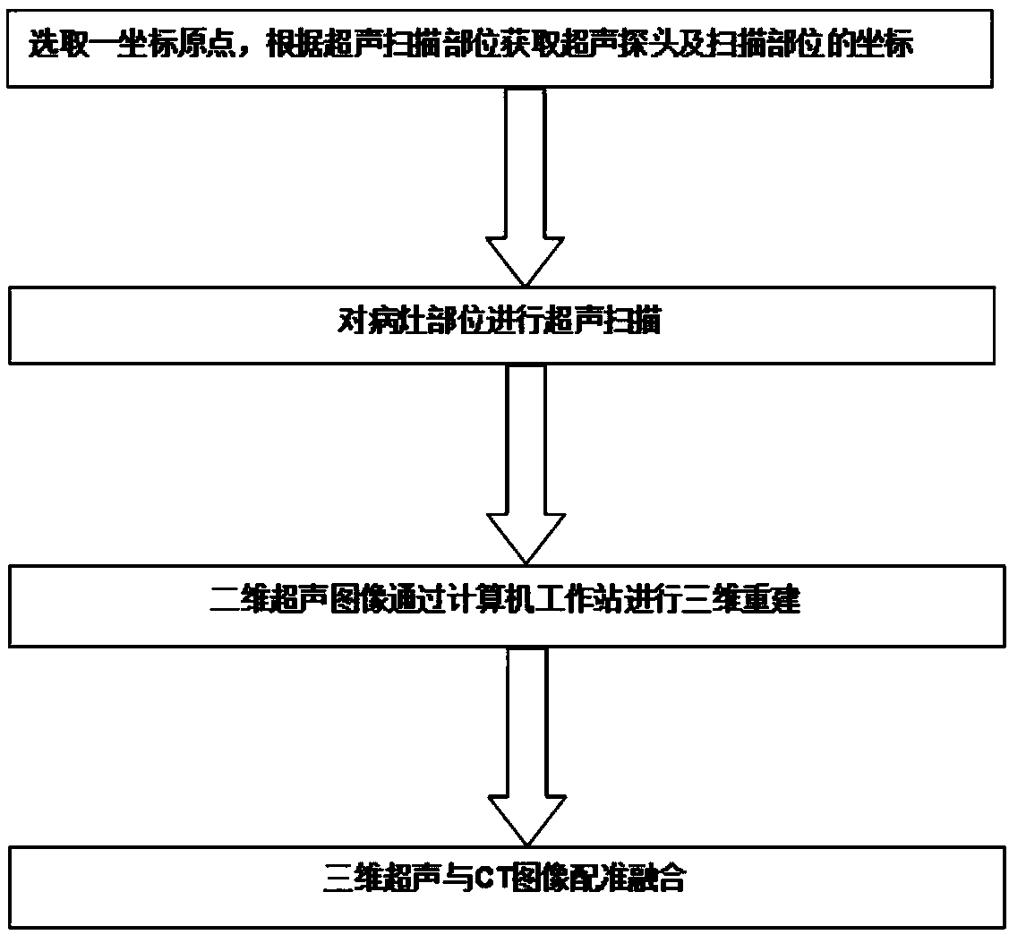 Ultrasonic and CT/MR image fusion surgical navigation system and method based on optical localization rectification