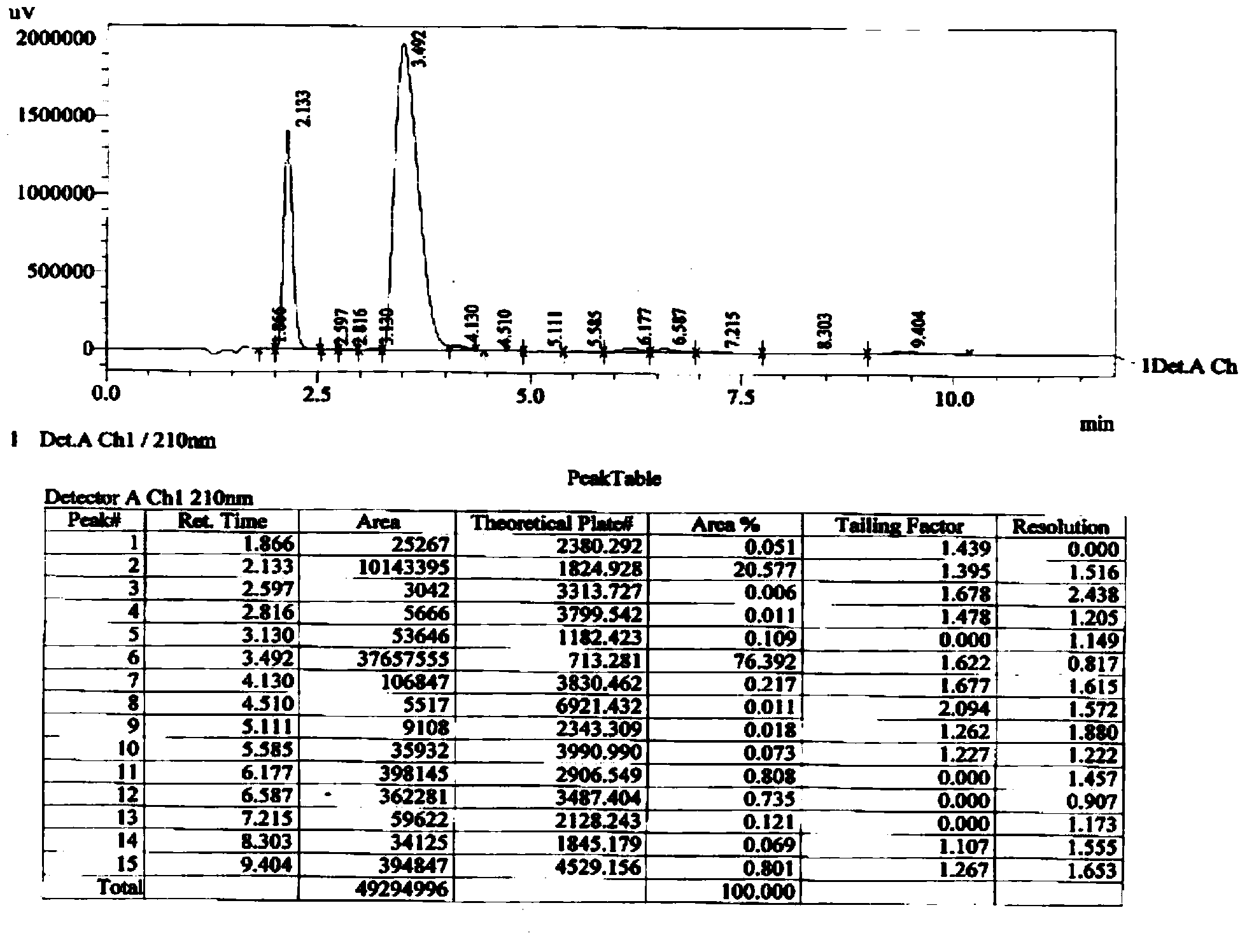 Preparation method of chiral intermediate for synthesizing statins