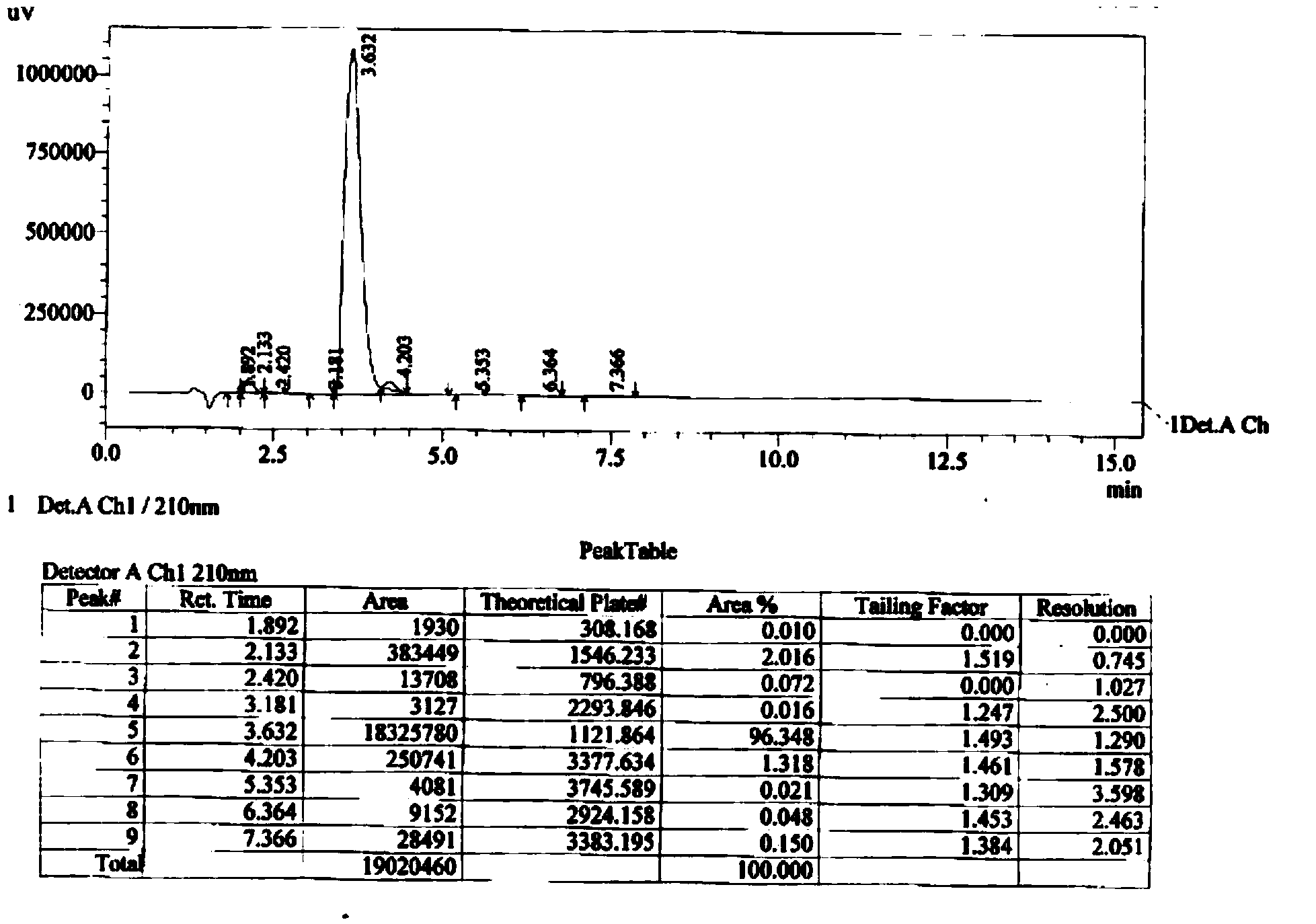 Preparation method of chiral intermediate for synthesizing statins