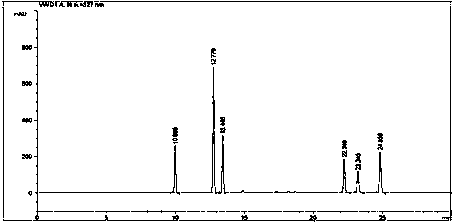 Honeysuckle contrasting extract and preparation method thereof