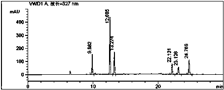 Honeysuckle contrasting extract and preparation method thereof