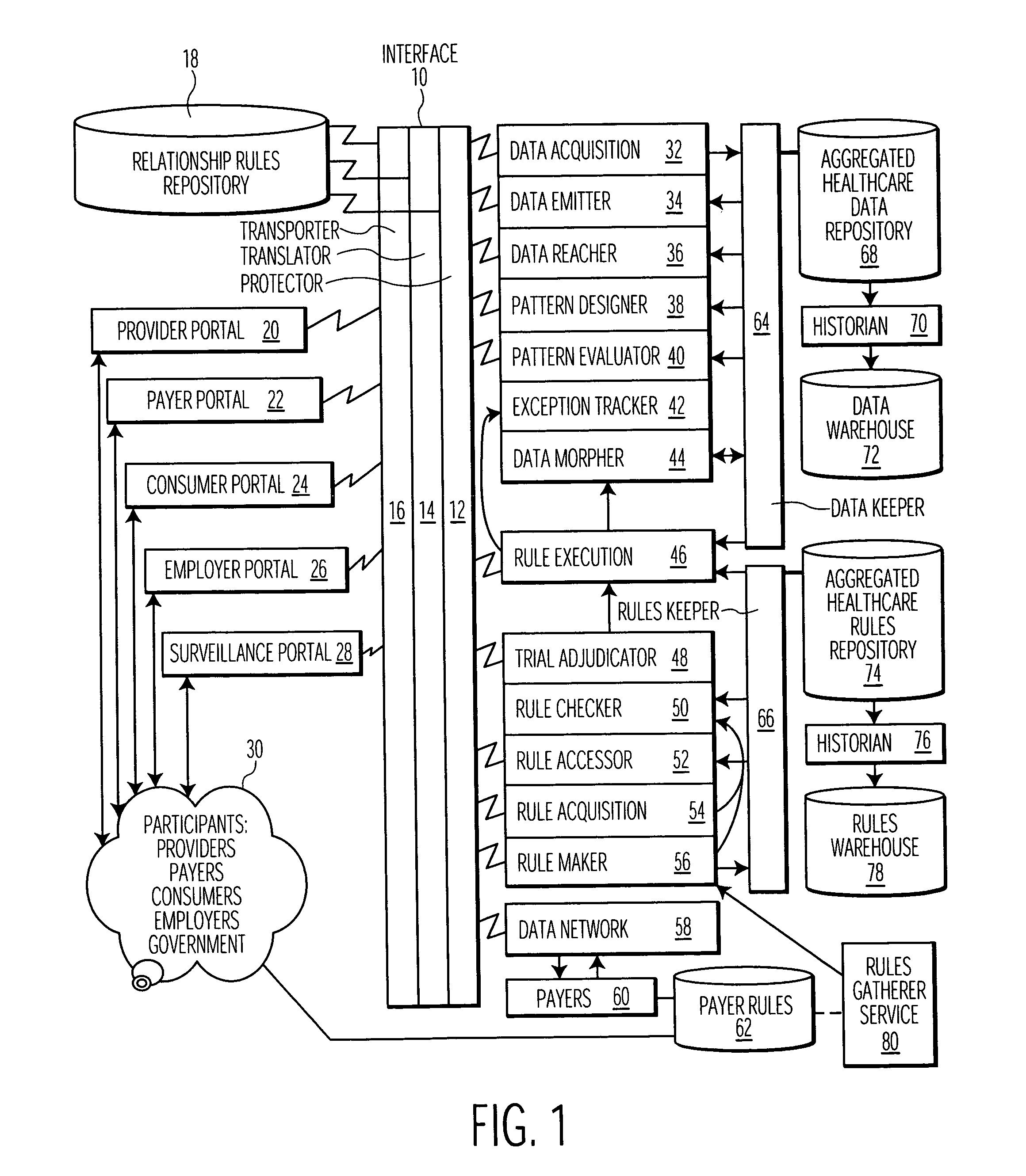 Healthcare financial data and clinical information processing system