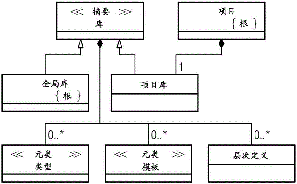 Common plant model for modelling of physical plant items of production plant