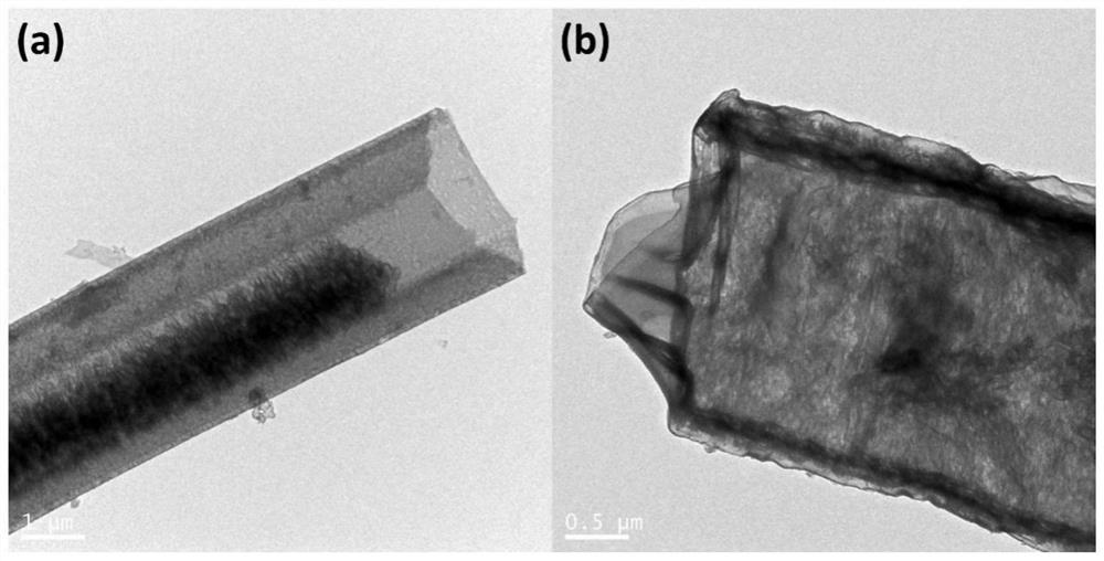 A kind of preparation method and application of manganese oxide composite carbon nitride composite photocatalyst