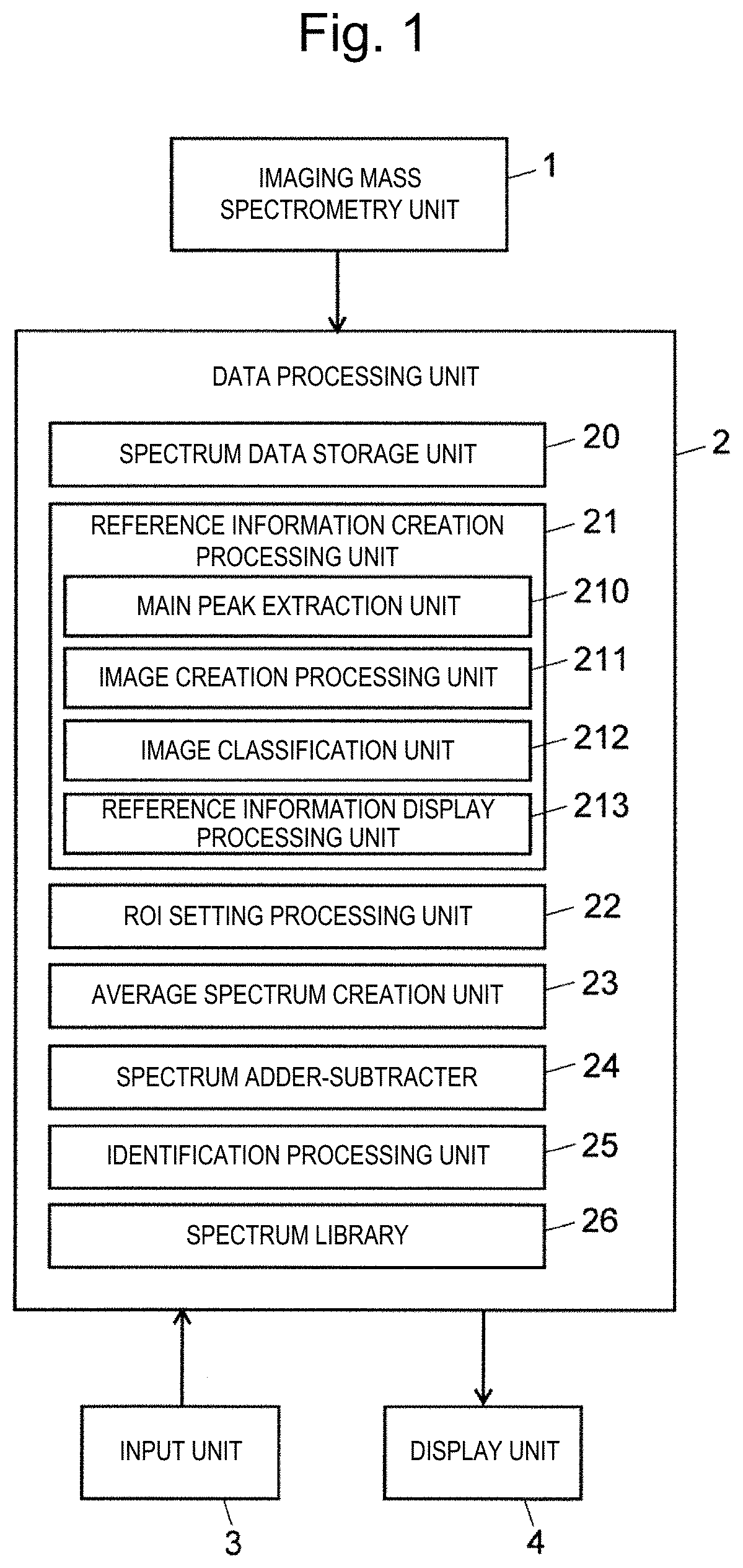 Imaging mass spectrometry data processing device and imaging mass spectrometry data processing method