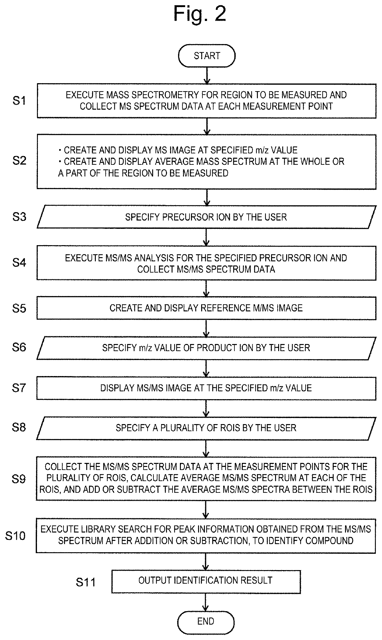 Imaging mass spectrometry data processing device and imaging mass spectrometry data processing method