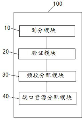 A method and system for allocating communication ports for multi-UAV dispatching