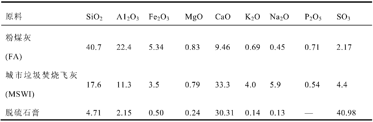 Autoclaved flyash-lime brick prepared from waste incineration flyash and preparation method for autoclaved flyash-lime brick