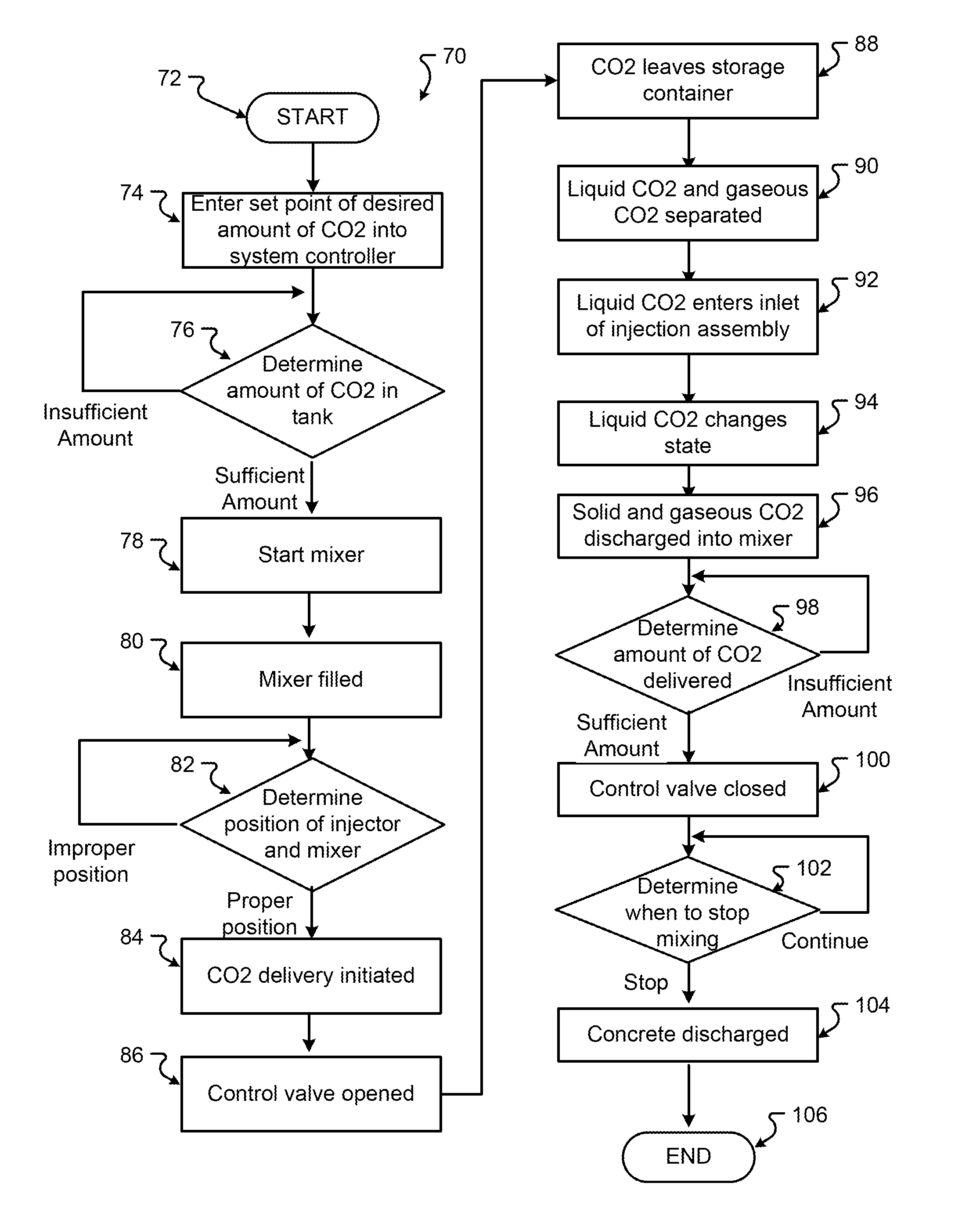 System and method of applying carbon dioxide during the production of concrete