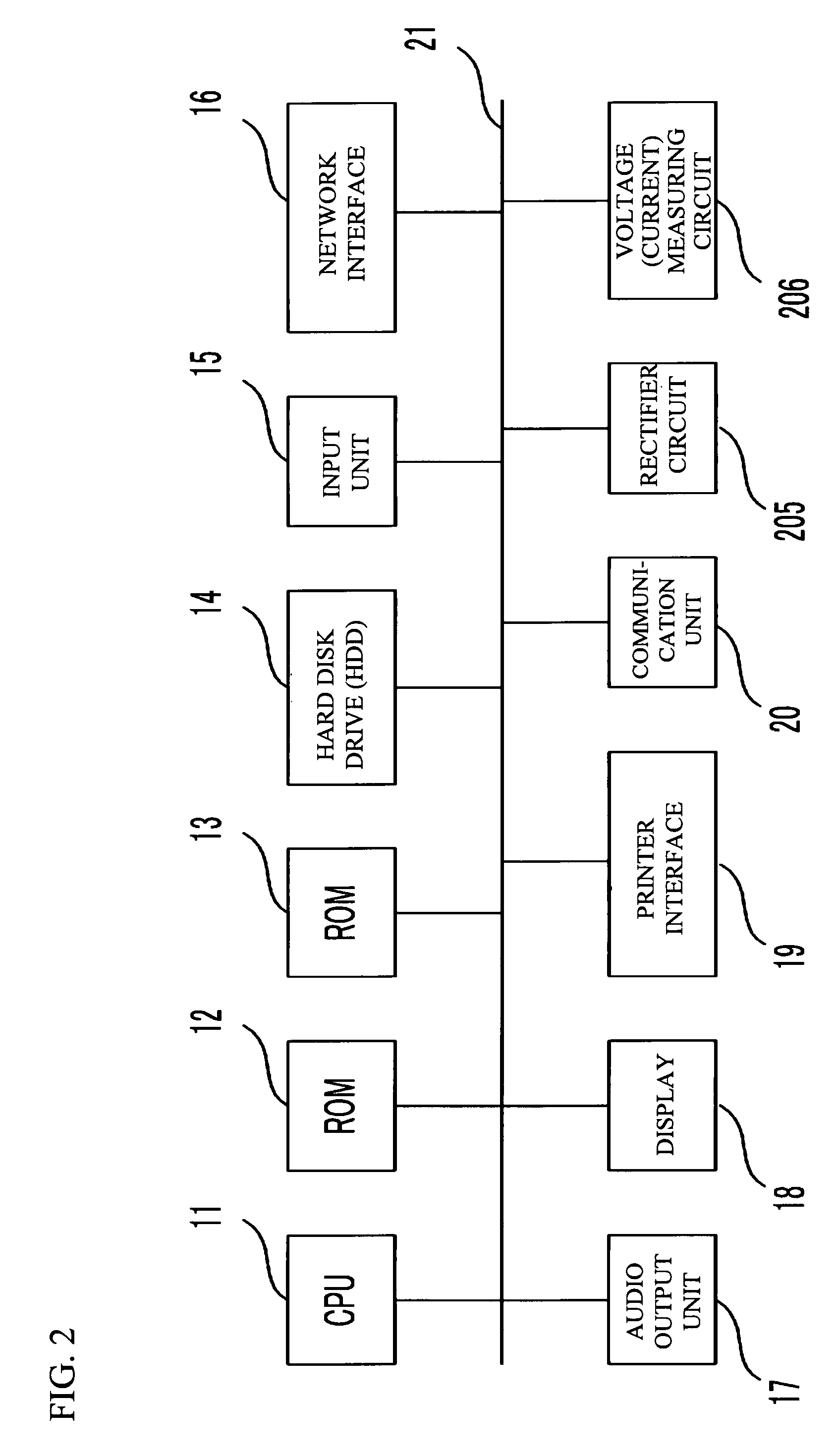 Information processing device, organizational analysis system, computer readable medium and method