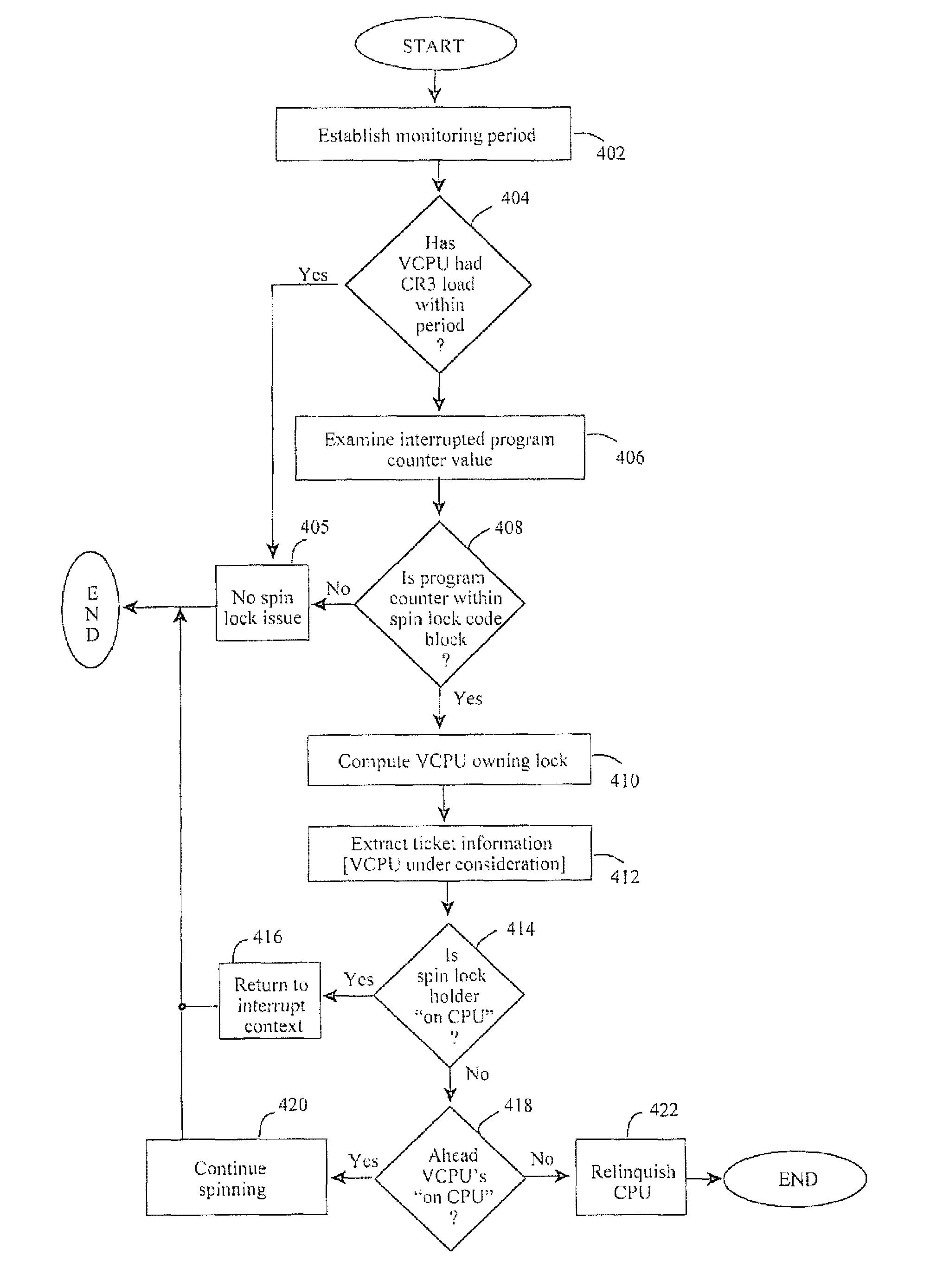 Monitoring spin locks in virtual machines in a computing system environment