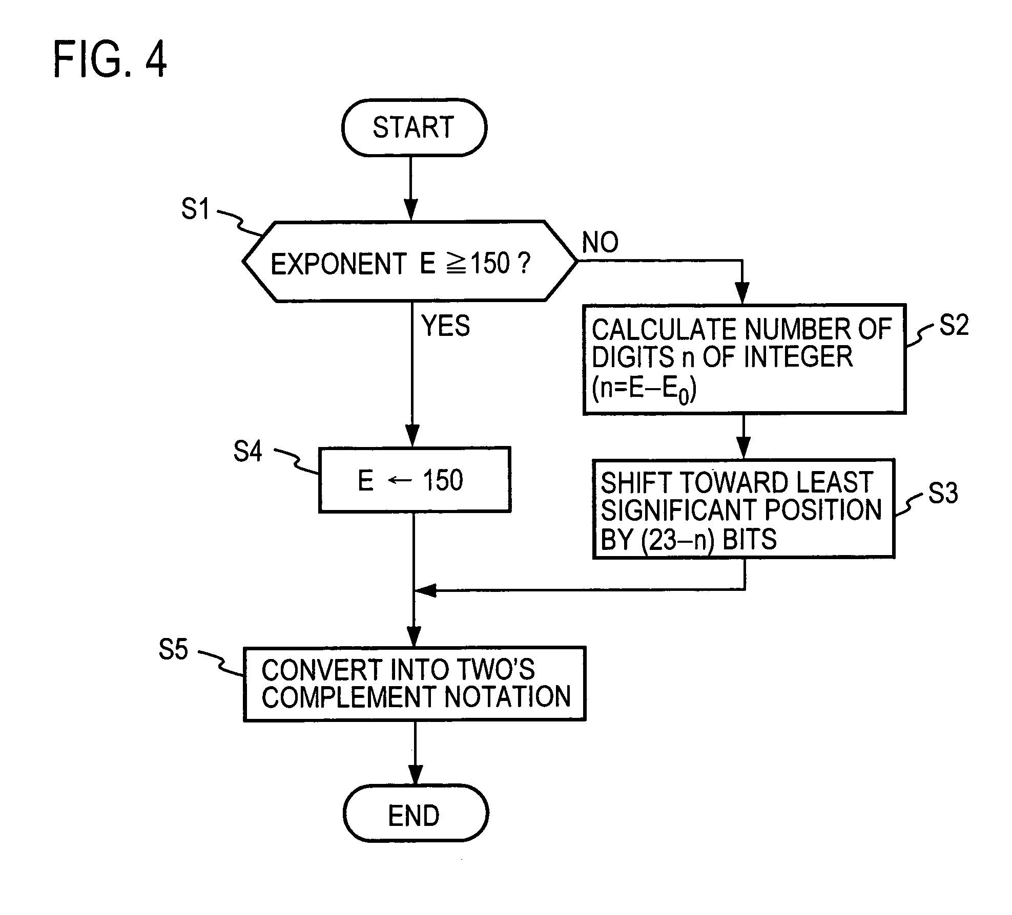 Floating-point type digital signal reversible encoding method, decoding method, apparatuses therefor, and programs therefor