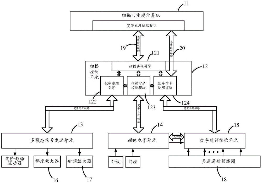 Magnetic resonance spectrometer