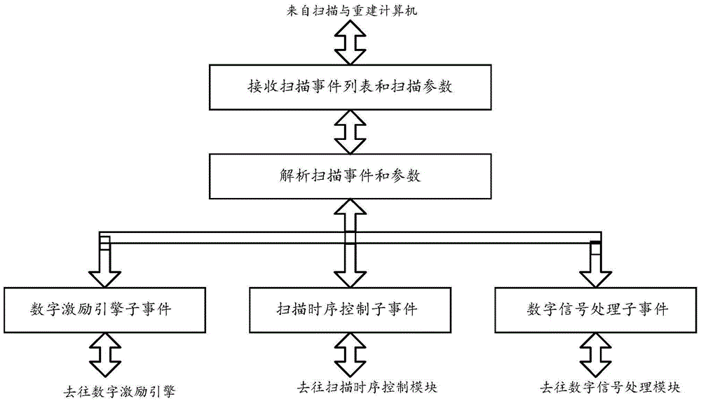 Magnetic resonance spectrometer