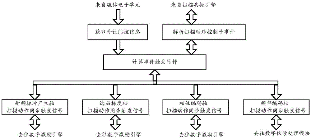 Magnetic resonance spectrometer