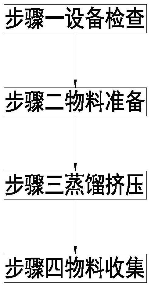 Cosmetic preparation raw material extraction method