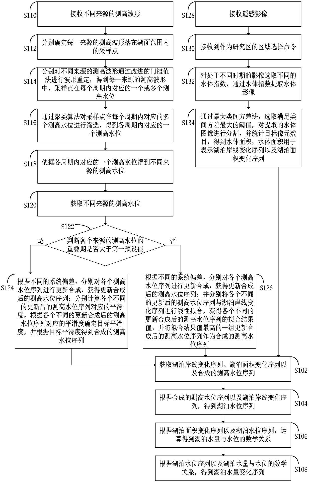 Water quantity change monitoring method and device, computer equipment and storage medium